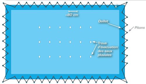 schéma finition Classique couverture PVC d'hivernage 